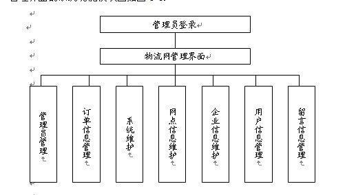 物流系統功能模塊圖