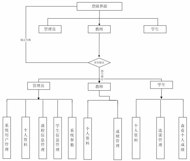 W(xu)ɿA(y)ϵy(tng)ģK