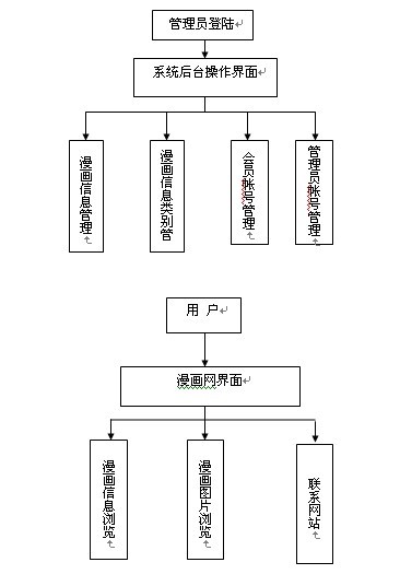 在線漫畫網(wǎng)功能