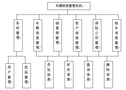 汽車租賃畢業設計模塊