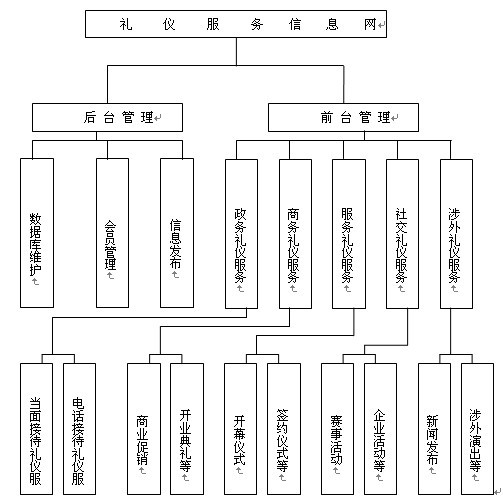 禮儀服務網模塊