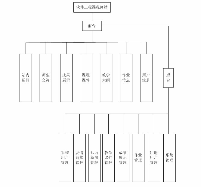教學網畢業設計