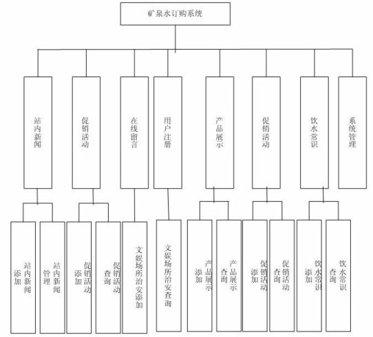 計(jì)算機(jī)畢業(yè)設(shè)計(jì)