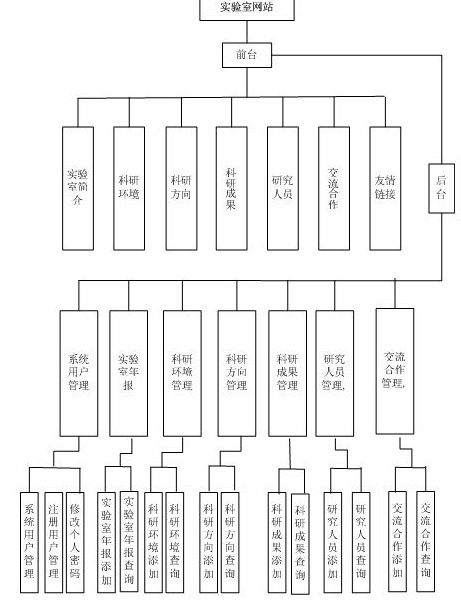 ҾW(wng)վӋCI(y)O(sh)Ӌ