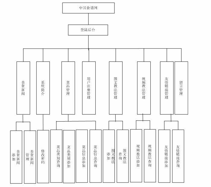 計算機畢業設計