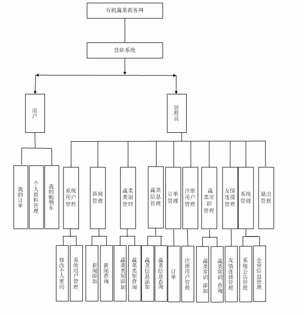 計算機畢業設計