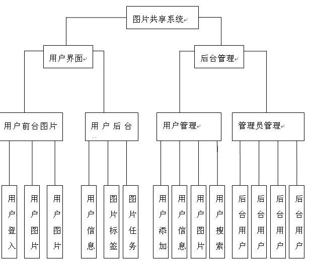 計算機畢業(yè)設(shè)計