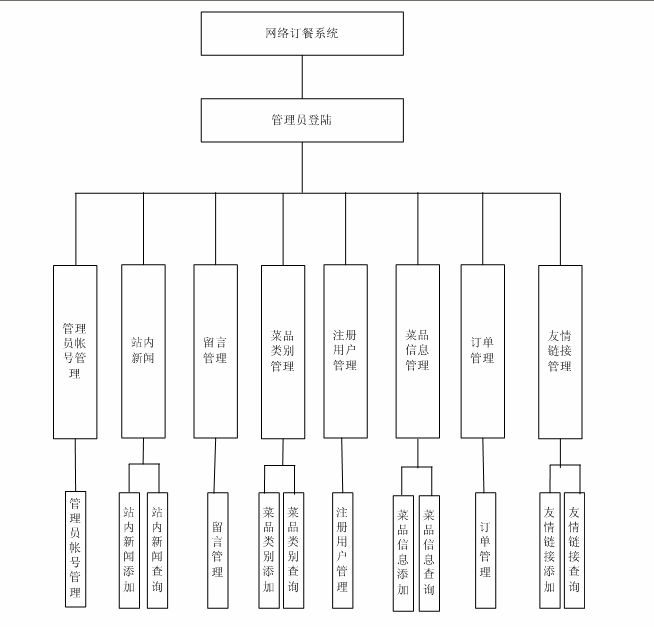 計算機畢業設計