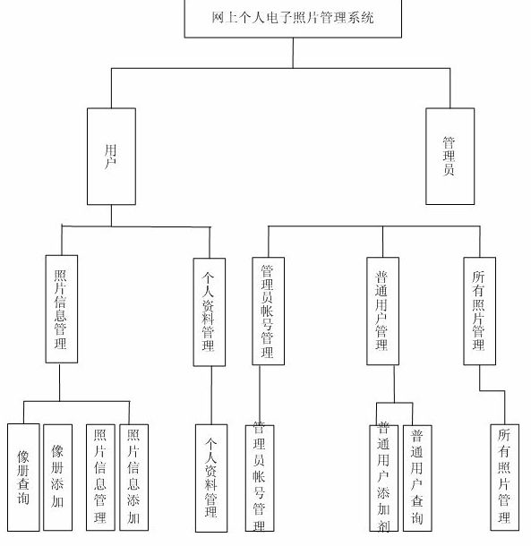計算機畢業設計