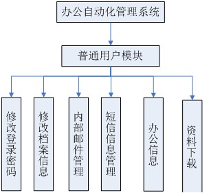 計算機畢業設計