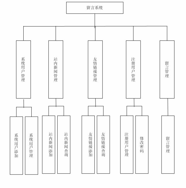 計算機專業(yè)畢業(yè)設計