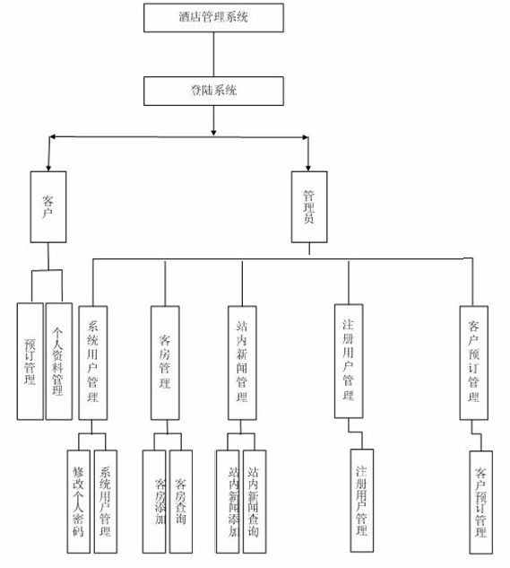 計(jì)算機(jī)畢業(yè)設(shè)計(jì)