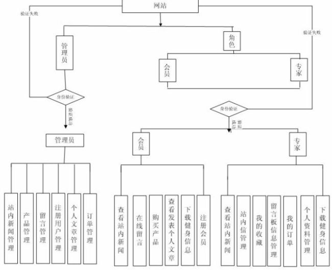 計(jì)算機(jī)專業(yè)畢業(yè)設(shè)計(jì)