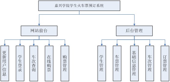 畢業(yè)設(shè)計