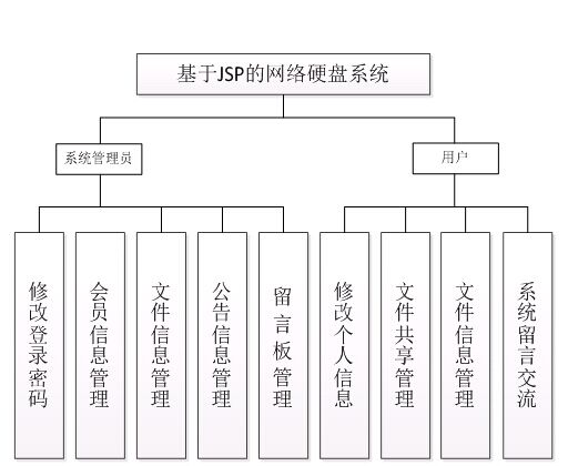 畢業(yè)設(shè)計