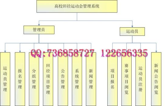 計算機畢業設計