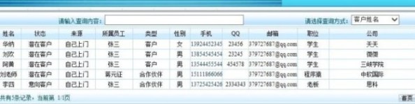 客戶信息-畢業設計