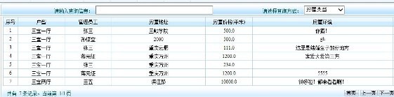 房屋信息-畢業設計
