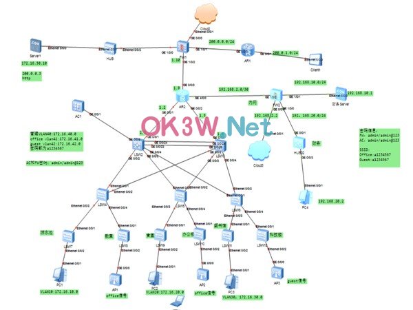 校園網(wǎng)絡(luò)畢業(yè)設(shè)計
