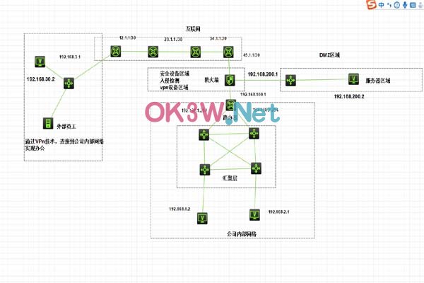 華三軟件-畢業設計