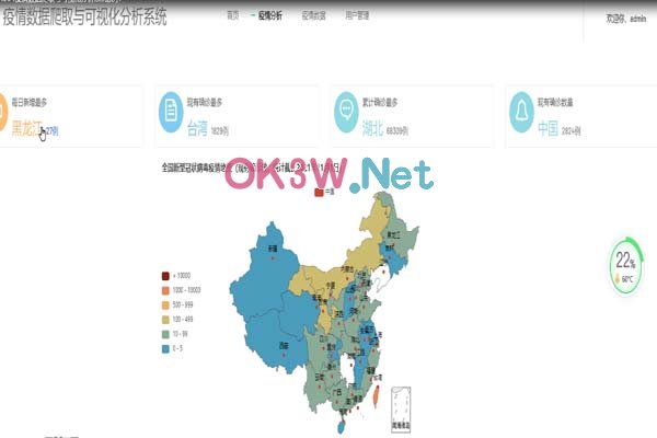 疫情分析-畢業(yè)設(shè)計(jì)