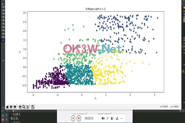 客戶信息挖掘平臺-畢業設計