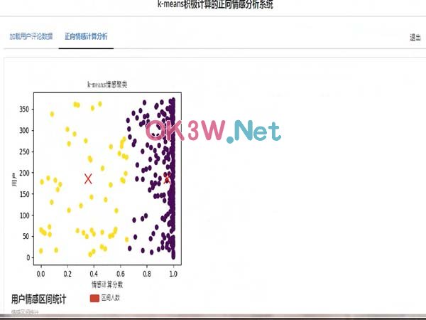 情感交互平臺-計算機畢業設計