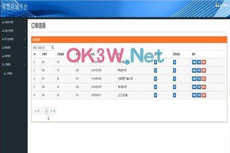 微服務網站-計算機畢業設計