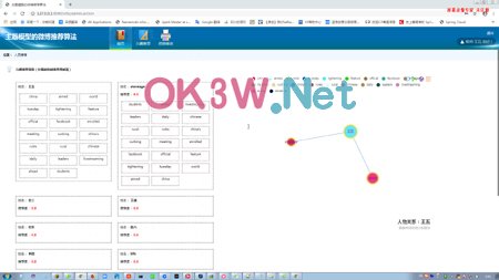 主題模型-計算機畢業設計