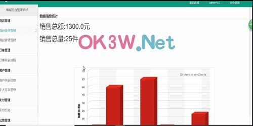 后臺管理員-畢業(yè)設(shè)計