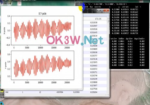 地球自轉(zhuǎn)-畢業(yè)設(shè)計(jì)